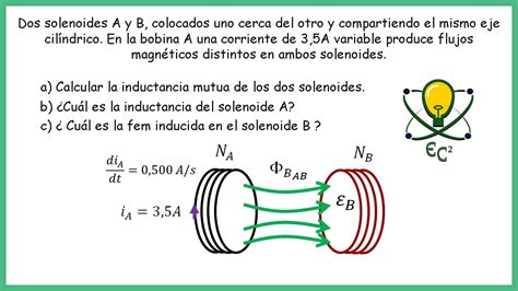 16 Inductancia Mutua Ejercicio Básico Para Comprender Youtube