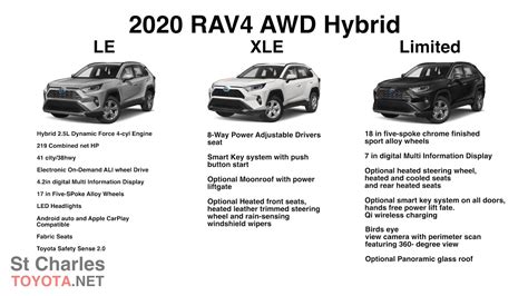 Toyota Rav4 Trim Comparison 2023