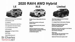 2023 Toyota Rav4 Hybrid Trims