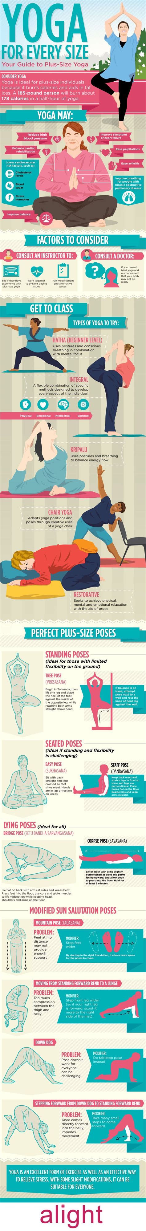 Guide To Plus Size Yoga Infographic Easy Yoga Workouts Yoga