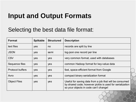 Input Output Formats | Data analytics, Data, Analytics gambar png