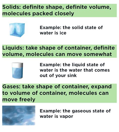 States Of Matter — Overview And Examples Expii