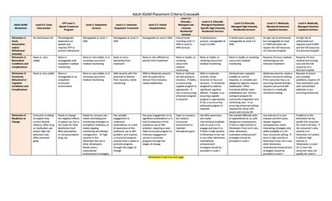 Asam Criteria Cheat Sheet Continued Stay Printable