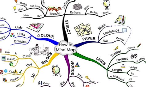 Mind Mapping For Study Skills And Creativity Introduction 15 To 18 Yo
