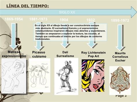 Linea Del Tiempo Del Dibujo Timeline Timetoast Timelines