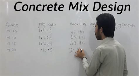 Concrete Mix Design Concrete Mix Design Ratio