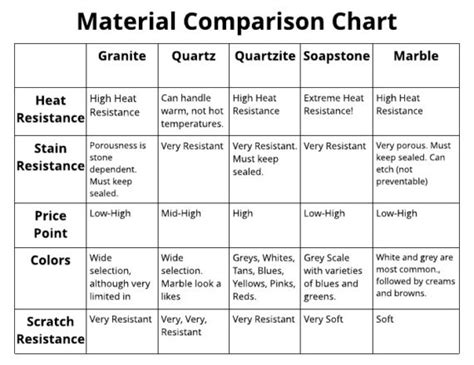 Best countertops for busy kitchens. Renovation Kitchen and Bath in Wilmington DE | Stone ...