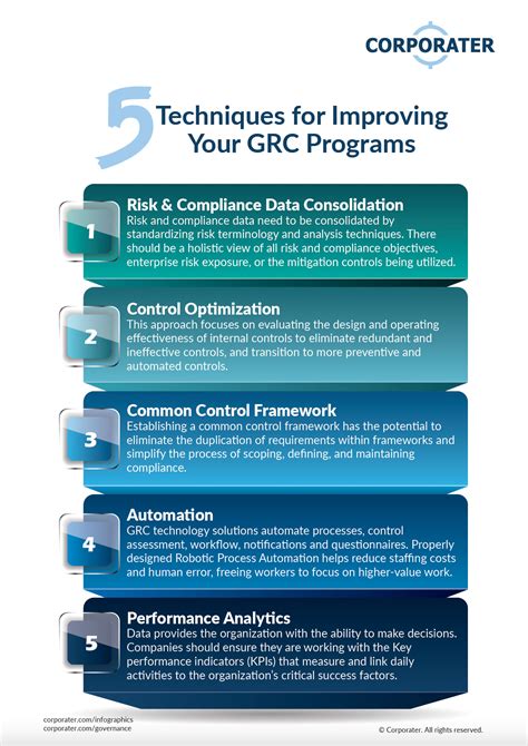 5 Techniques For Improving Your Grc Programs Infographics Corporater