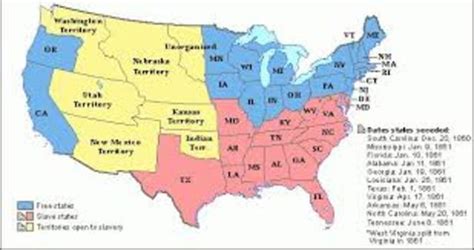 Causes Of The Civil War Timeline Timetoast Timelines