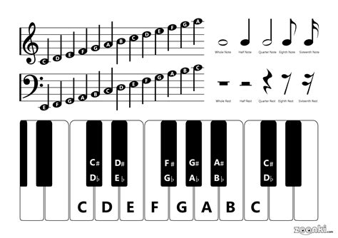 Printable Piano Notes Cheat Sheet