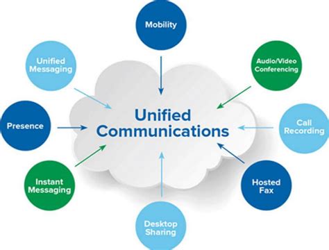 Unified Communications Service In Jodhpur Park Kolkata Id 21555627548