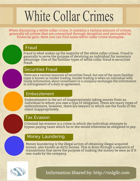 Take A Look The List Of White Collar Crimes Law Infographics Pinterest
