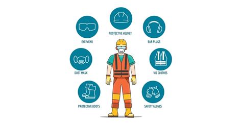 Personal Protective Equipment Ppe Sbl Services
