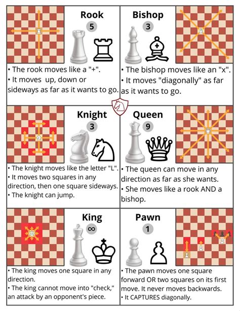 K ing q ueen b ishop k night r ook p awn. Twitter | Chess basics, Learn chess, Chess rules