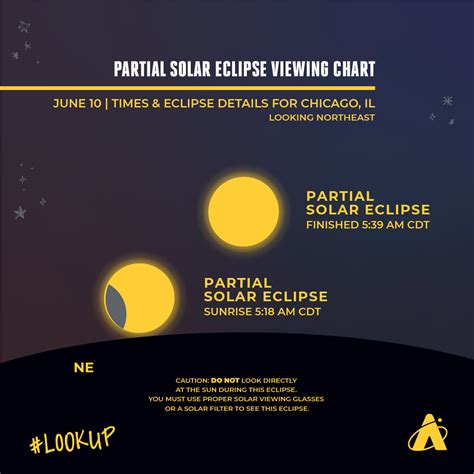 Jun 04, 2021 · the june 10th annular solar eclipse will offer some special viewing opportunities for skywatchers across the midwest, the eastern u.s. Adler Planetarium