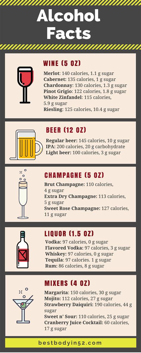 Alcohol Facts Infographic Only Infographic