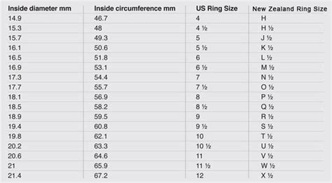 Ring Size Guide Sophie Divett Jewellery