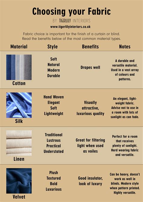 Choosing Fabric Clothing Fabric Patterns Fashion Sewing Fashion