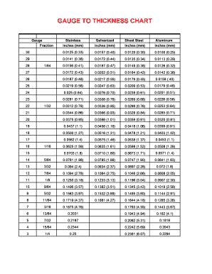 Vinyl Gauge Thickness Chart Best Picture Of Chart Anyimage Org