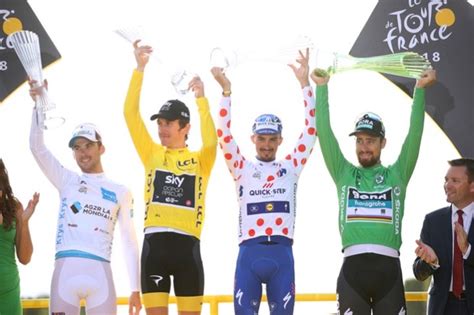 Tour De France Jersey Colours And Prize Money Explained Bikeradar