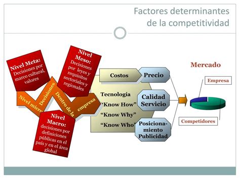 Ppt M Dulo Ii Competitividad Sist Mica Y Desarrollo Empresarial