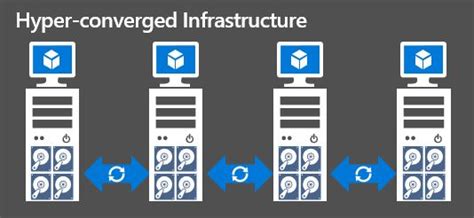 Key Aspects Of Using Hyper Converged And Software Defined Data Centers