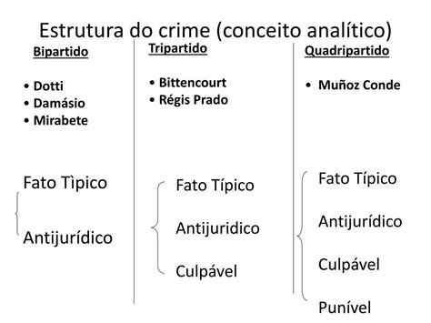 Conceito Analítico De Crime