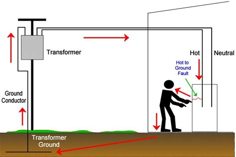 What Causes Electric Shocks How An Rcd Can Potentially Save Your Life