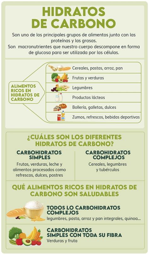 Los 10 Alimentos Más Altos En Carbohidratos Para Limitar O Evitar