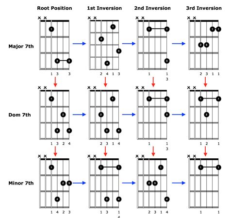 all in all guitar chords