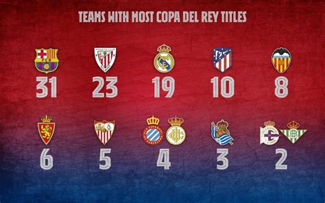 Fc Barcelona Win Their 31st Copa Del Rey Title
