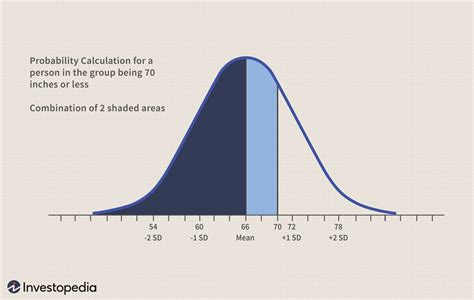 Normal Distribution Definition Formula And Examples