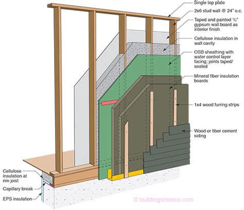 Etw Wall 2x6 Advanced Frame Wall Construction With