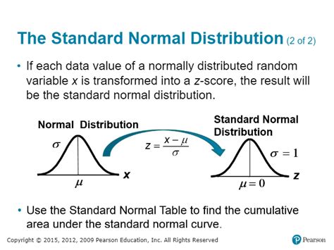 Standard Normal Distribution Table Pearson