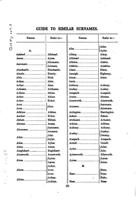 In which case, a name like fauna, isla or nova might suit your taste. Guide to similar surnames, USA | Surnames, Names, First names