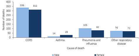 2017 Hpf Report 104 Respiratory Disease