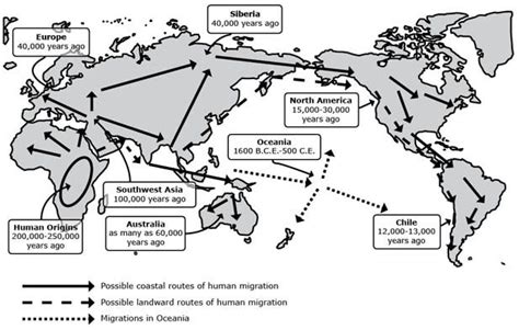 Human Migration North America Human