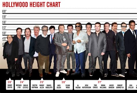 The Hollywood Height Chart Thought Catalog