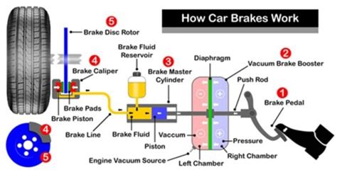 How A Power Brake System In Classic Cars Work Classic Auto Advisors