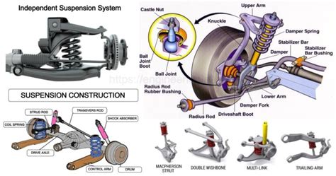 Suspension System Types And Components Complete Guide Engineering Learn