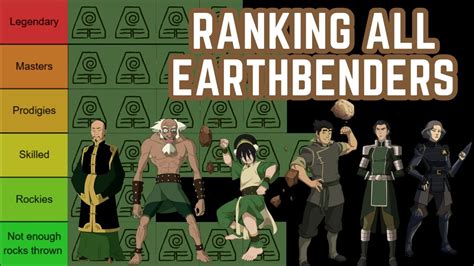 Ranking All Earthbenders In Avatar The Last Airbender And Legend Of