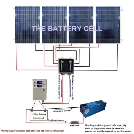 Sx120u solarex panel wiring diagram / 12v solar pa. Solar Basics - TheBatteryCellOnline