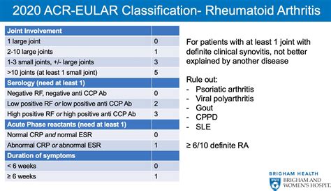 Rheumatoid Arthritis 2020 Acr Eular Classification ≥ Grepmed