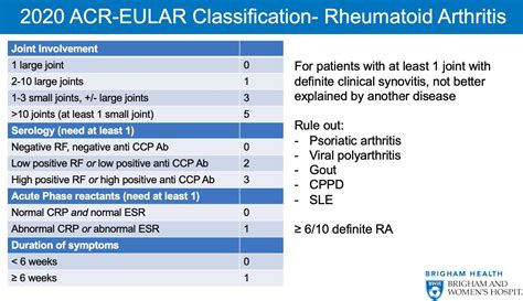 Rheumatoid Arthritis Diagnosis Criteria 2020 Lovelytide