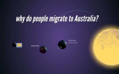 Why Do People Migrate To Australia By Chaotic Ghost