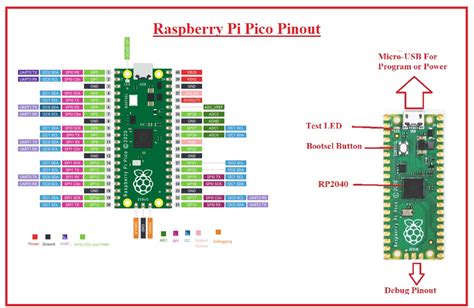 Pi Pico Pinout And Power Pins Raspberry Pi Spy Layarkaca Lk