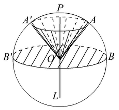 Matematika Geometrija Lopta