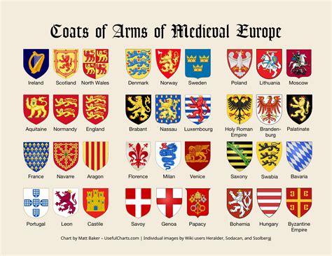 Coats Of Arms Of Medieval Europe Coat Of Arms Heraldry Design Medieval