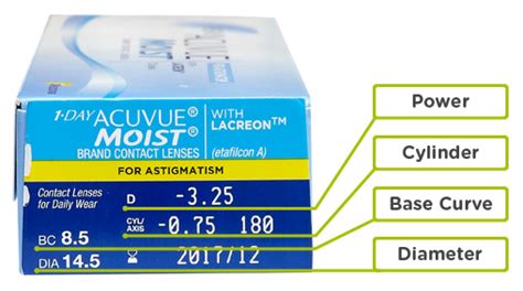 understanding your prescription rx eyelovevue