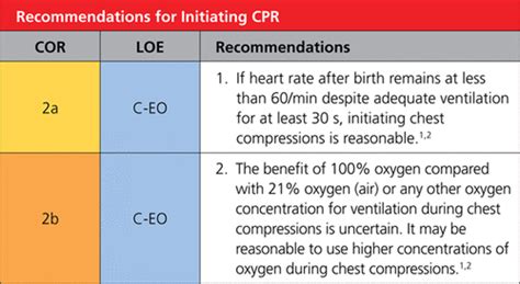Part 5 Neonatal Resuscitation 2020 American Heart Association